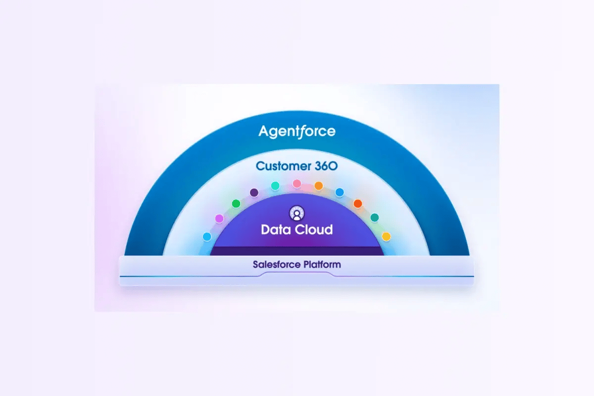 datacloud-salesforce-2