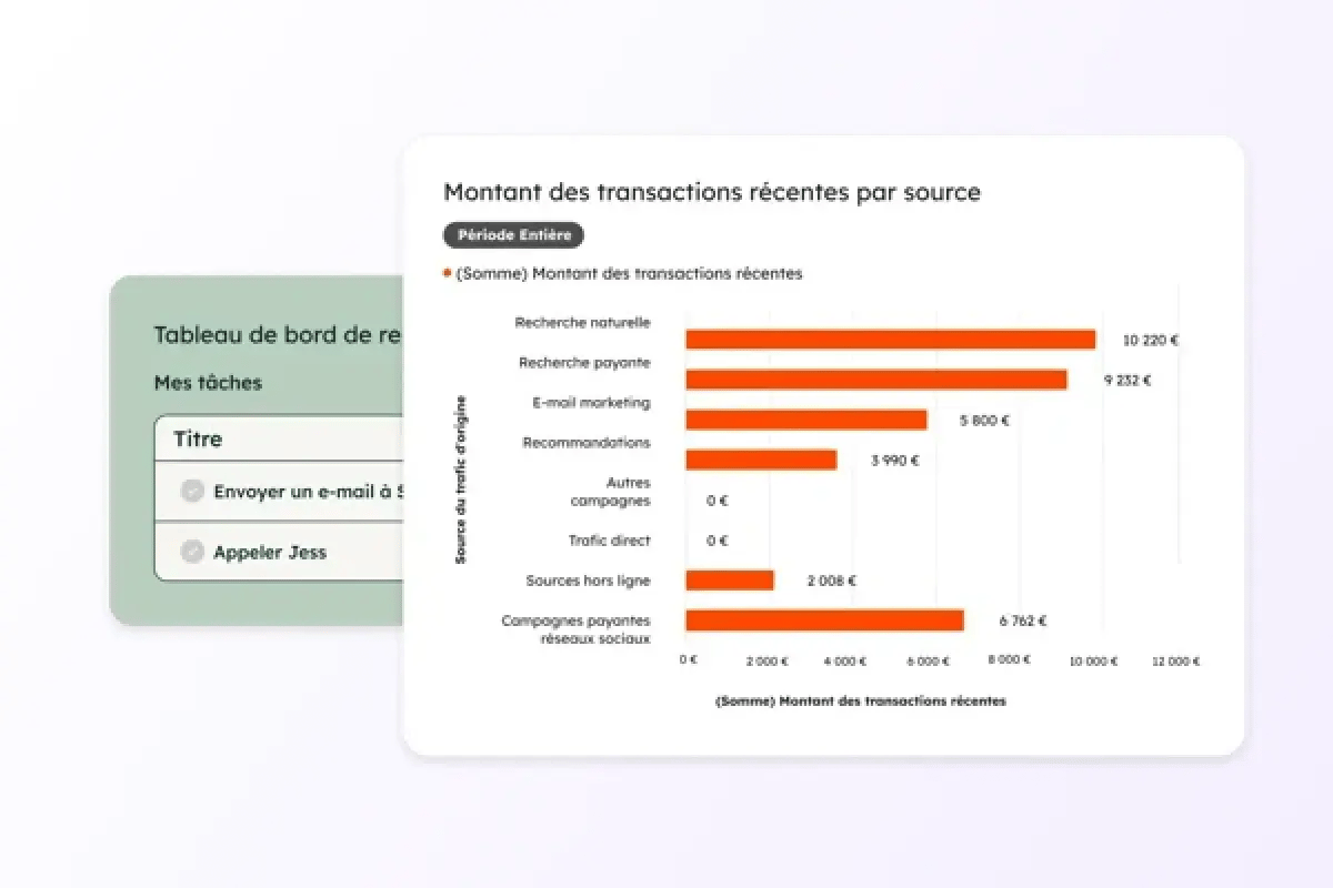 hubsoit-sales-hub-transactions
