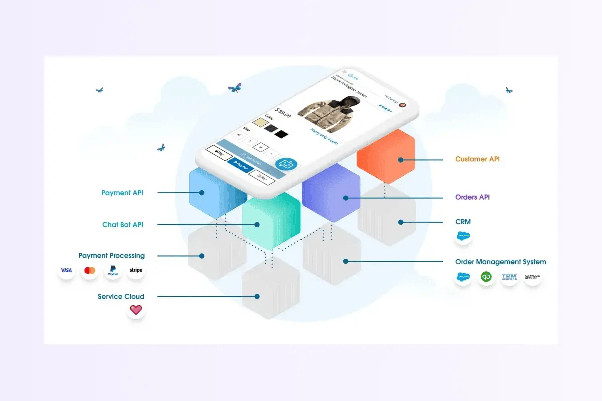 mulesoft-salesforce-1