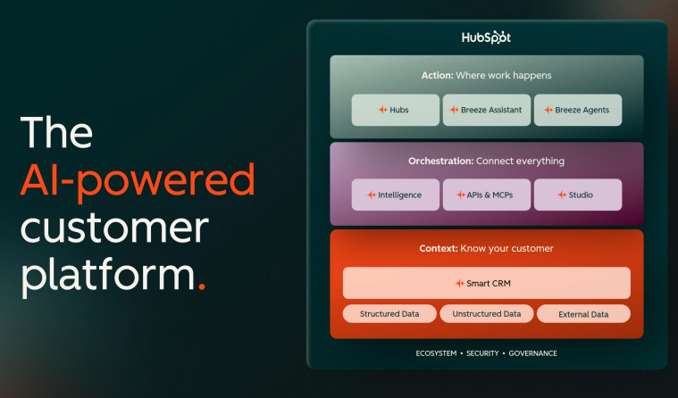 QUANTUM Partners with HubSpot: Make impossible growth feel impossibly easy, with HubSpot