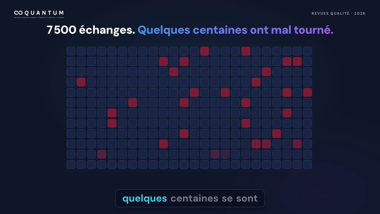 Arrêtez d'évaluer des échanges au hasard. Évaluez ceux qui se sont mal passés.