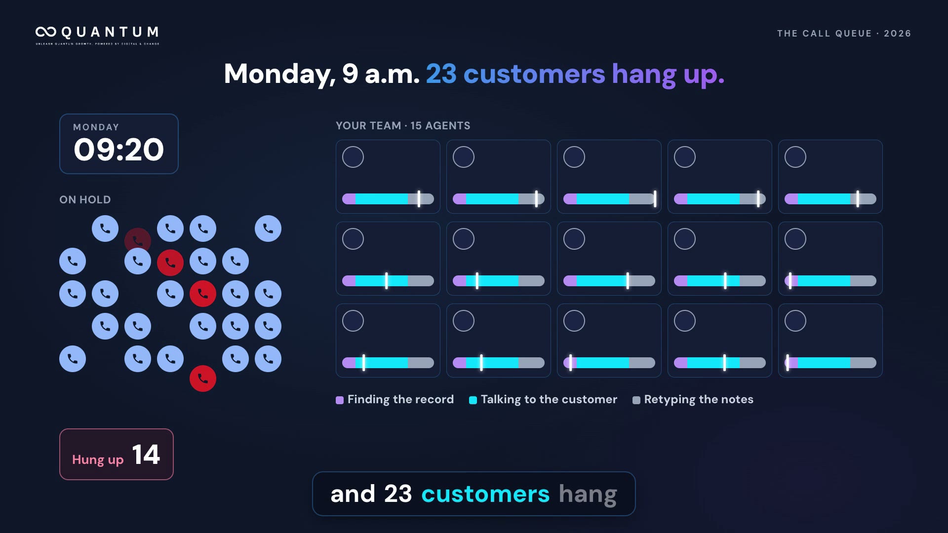 How many customers hang up on Monday at 9 a.m.?