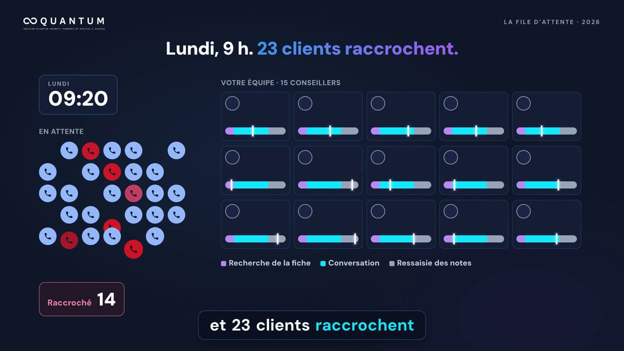 Ne perdez plus d'appels au pic du lundi.