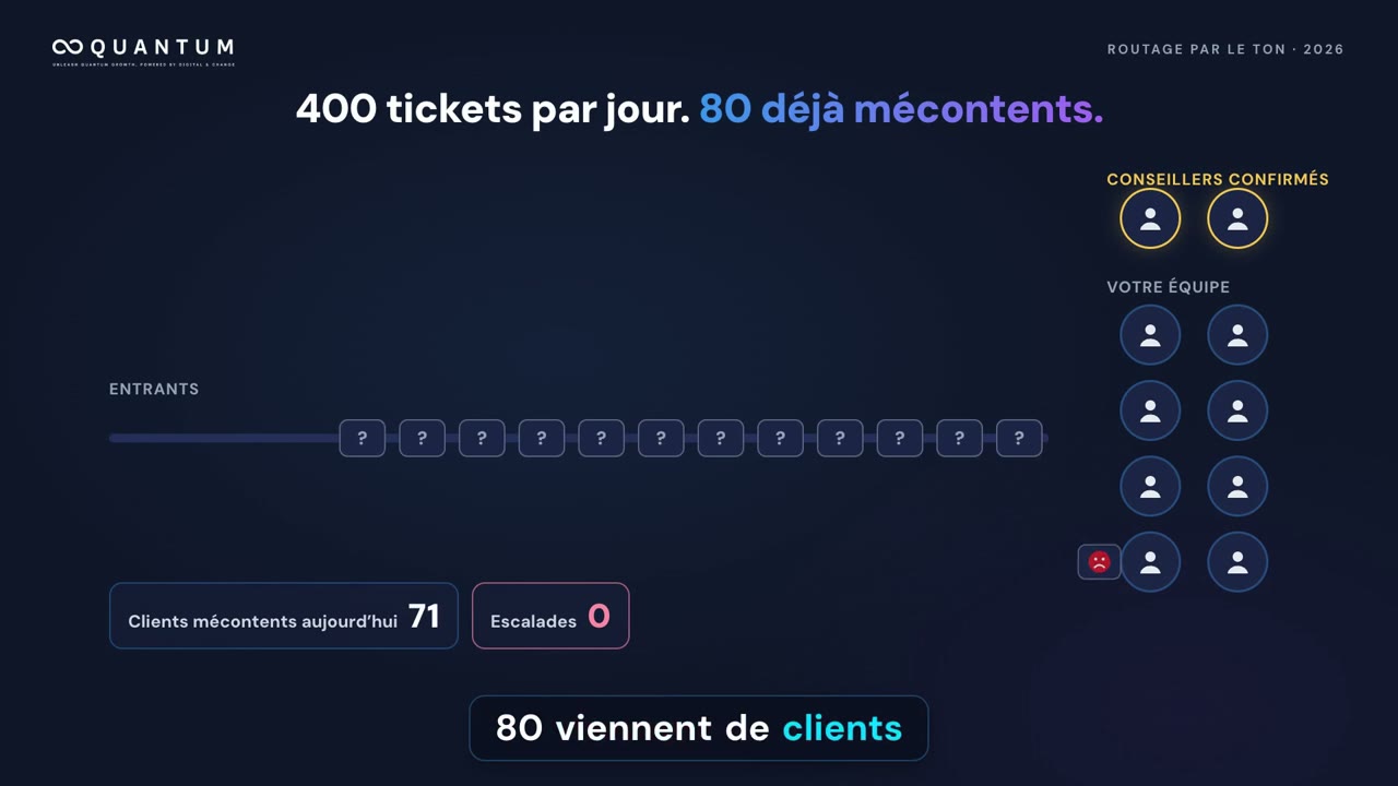 Dans votre file, les clients mécontents attendent-ils comme tout le monde ?