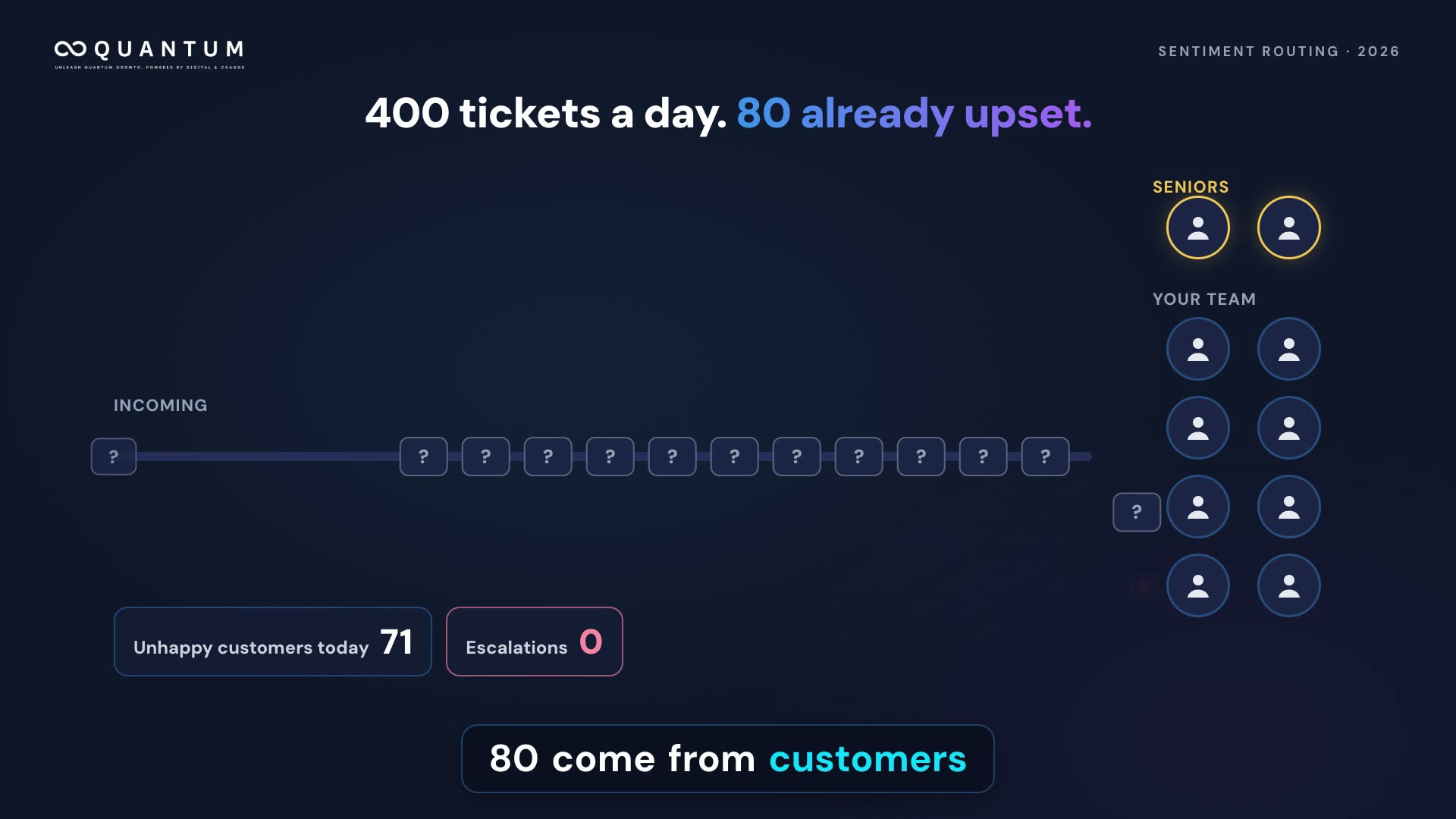 In your queue, do unhappy customers wait like everyone else?