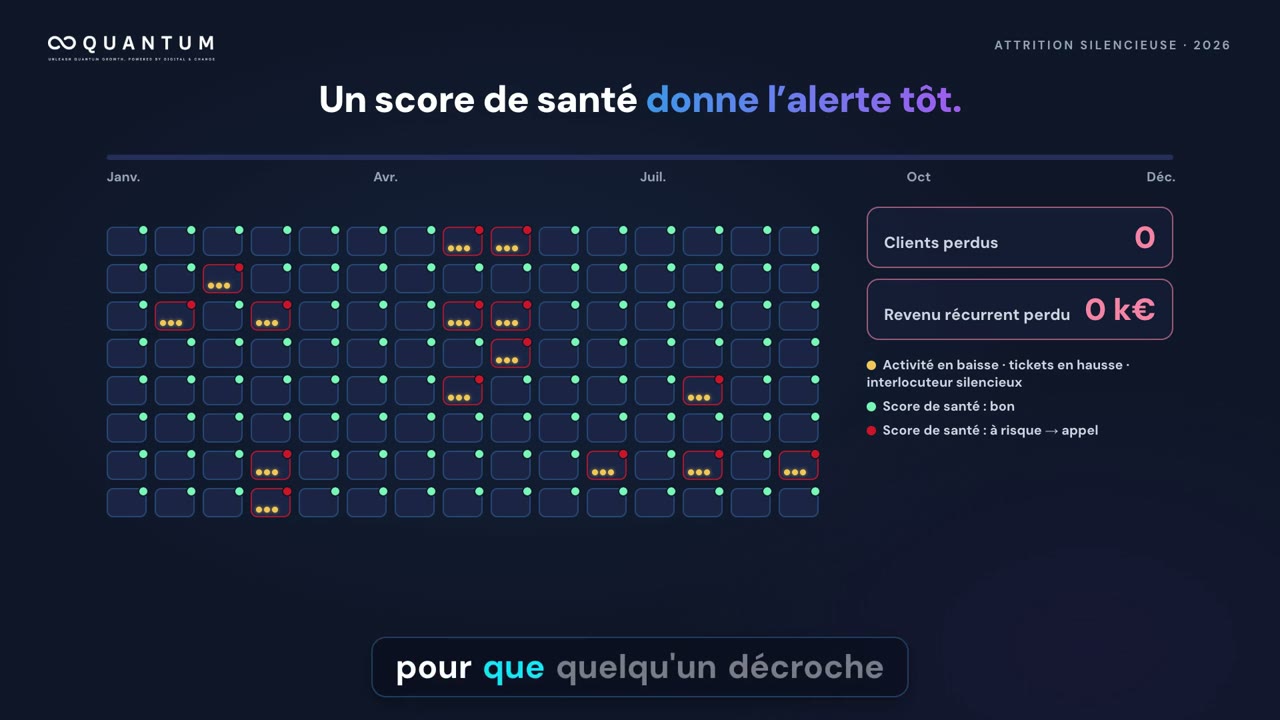Combien de clients vont partir sans prévenir cette année ?